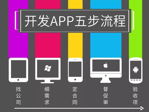 杭州商城APP開發 你知道移動端app的功能有哪些嗎 知道就賺到